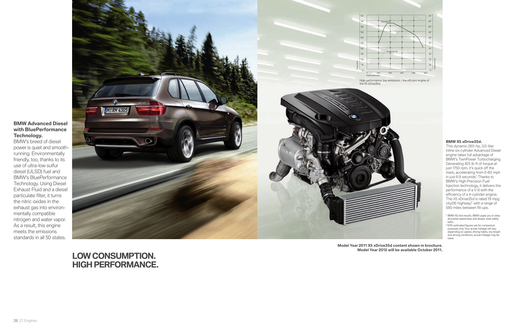 2012 BMW X5 Brochure Page 19